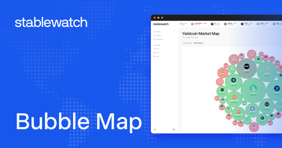 Yield Bearing Stablecoin Market Map — TVL & Performance Bubble Chart ...